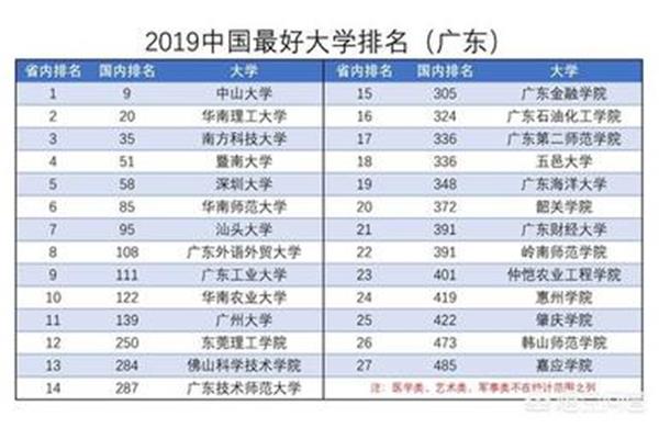 二本a类大学