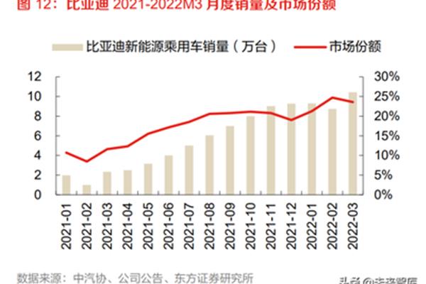 汽车行业现状分析