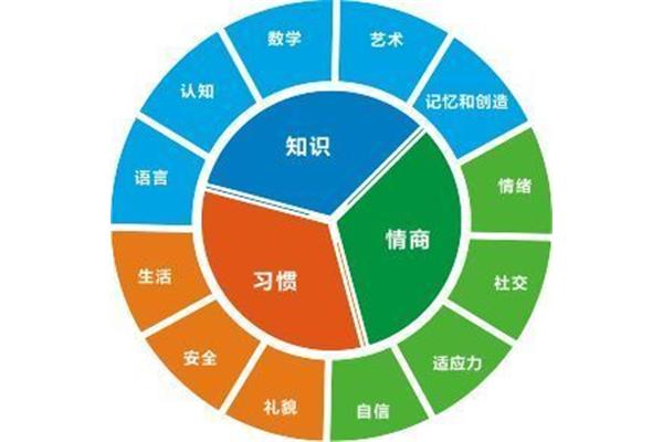 情商的意思