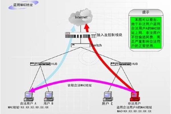 路由器的工作原理