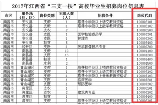三支一扶工资