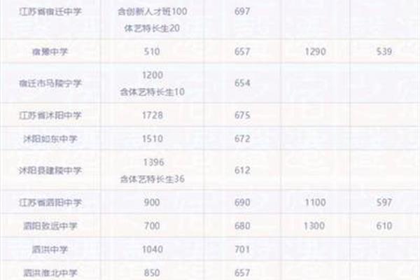初中分数线