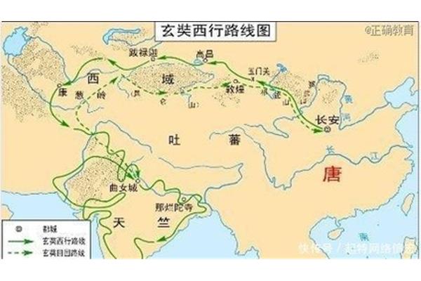 玄奘西行的影响