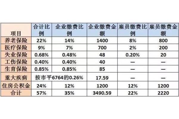国企待遇怎么样