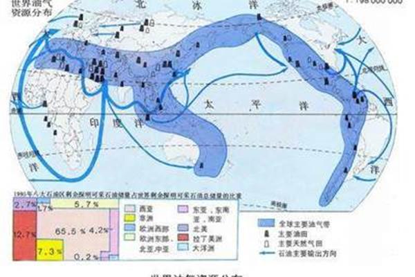 世界最大的内陆国