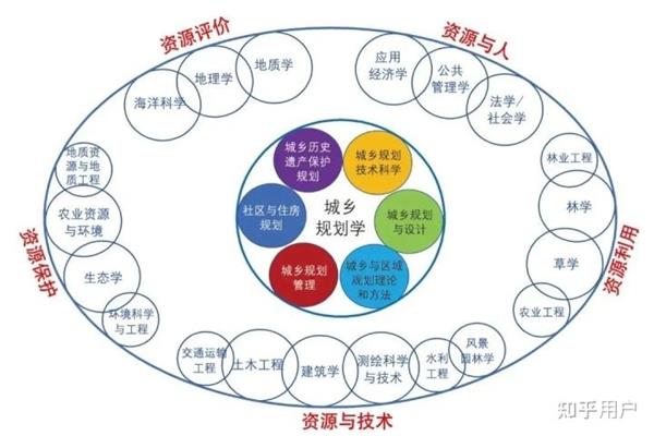 研究生规划