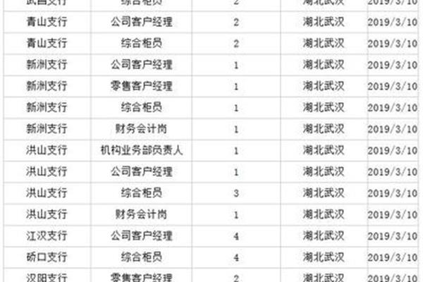 武汉最新招聘信息