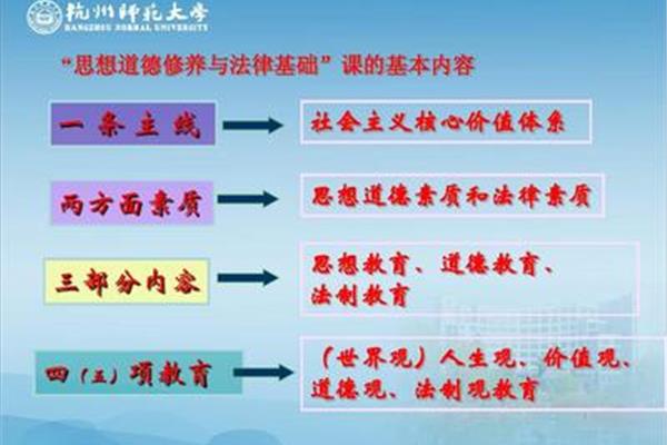思想道德素质