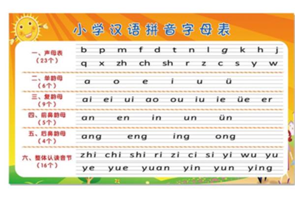 23个声母顺序表
