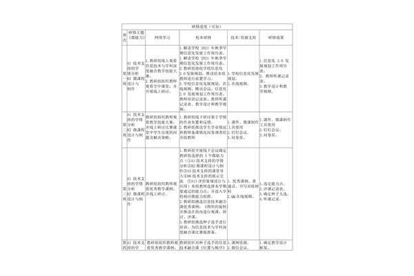小学数学研修计划