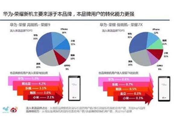 手机行业报告