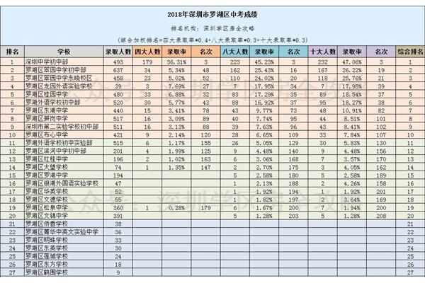 初中分数线