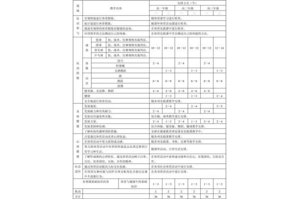高中体育教学计划