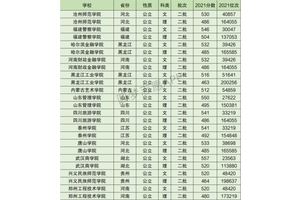 河北录取分数线