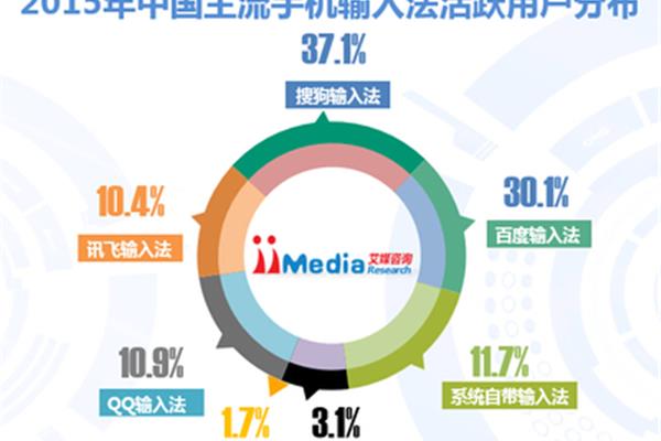 手机行业报告