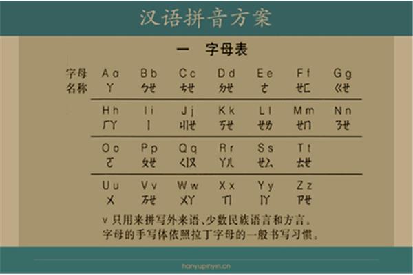 23个声母顺序表