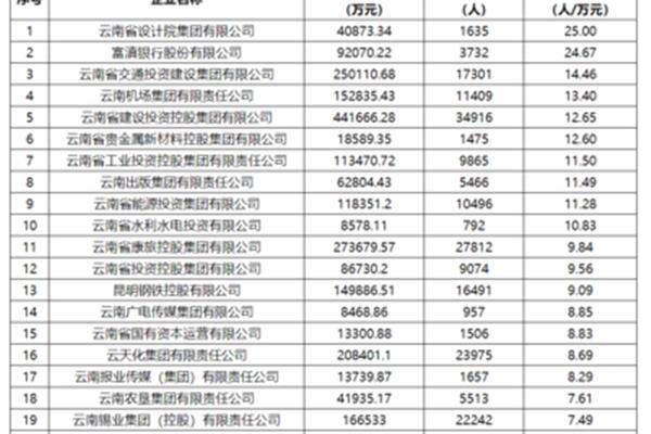 国企待遇怎么样
