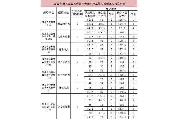 事业单位分数