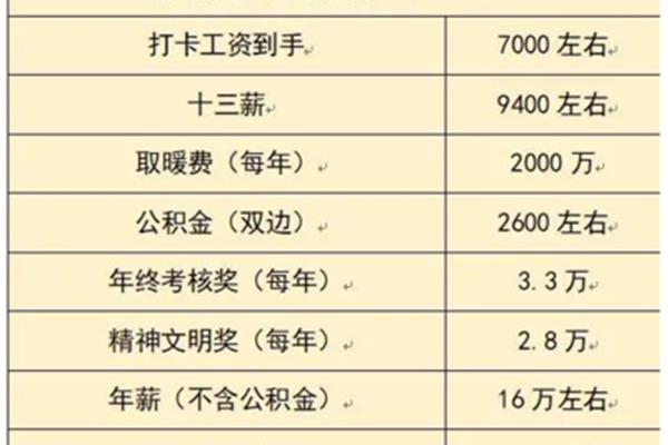 主任医师年收入