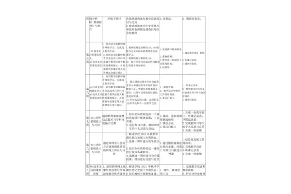 小学数学研修计划
