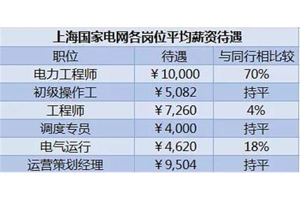 国企待遇怎么样