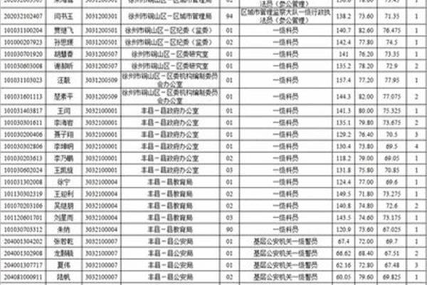 徐州公务员