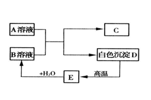 光合作用化学式