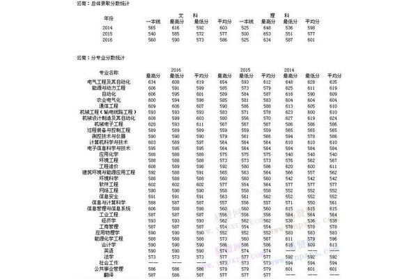 事业单位分数