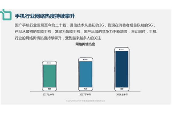 手机行业报告
