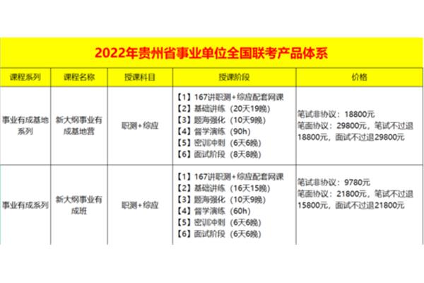 事业单位分数