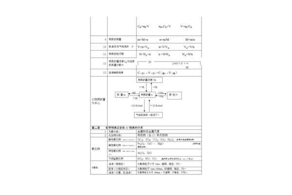 高一化学知识点