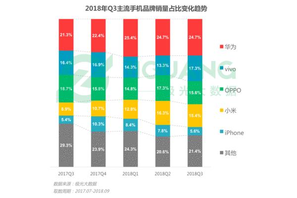 手机行业报告