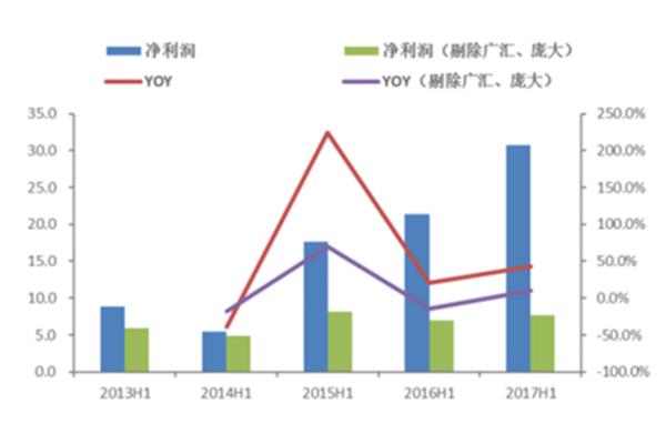 汽车行业现状分析