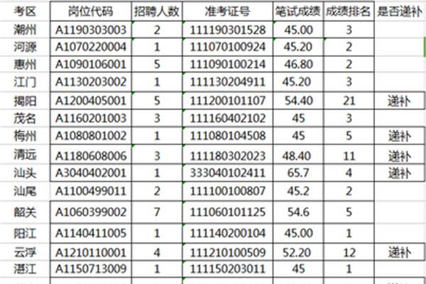 事业单位分数