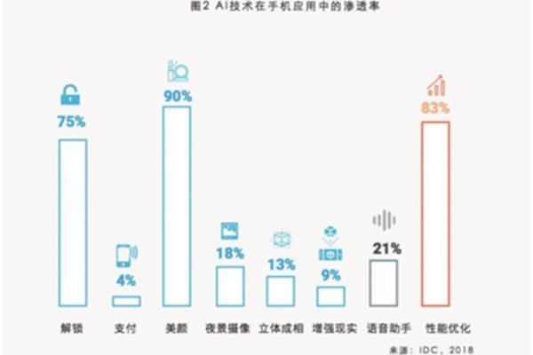 手机行业报告