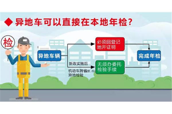 异地可以检车吗