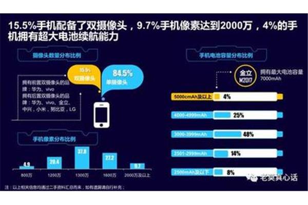 手机行业报告