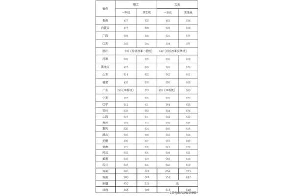 四川大学分数线