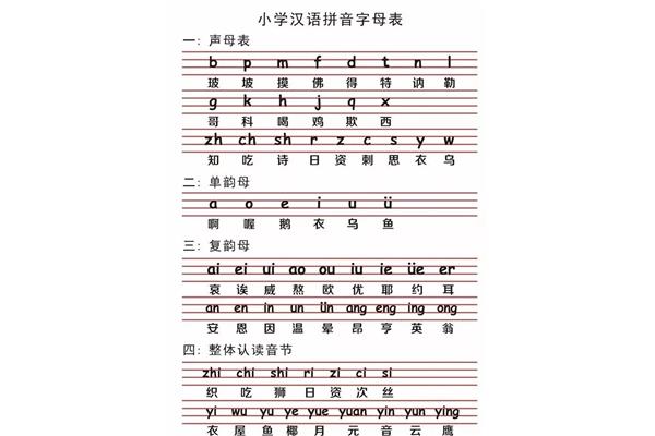 23个声母顺序表
