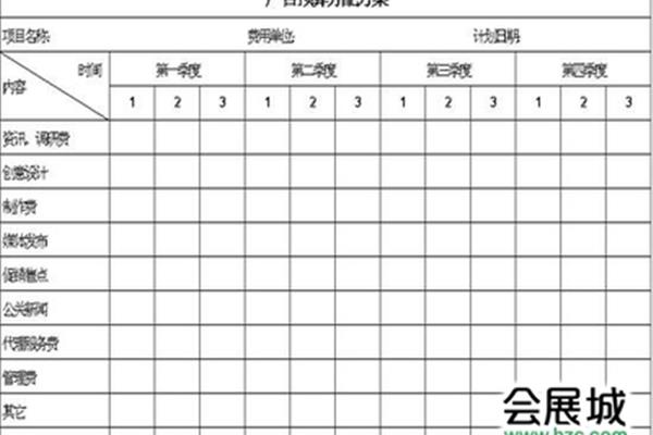 销售百分比法