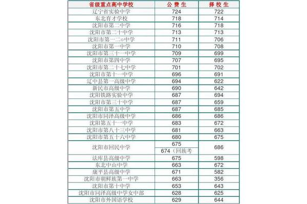 省级重点高中