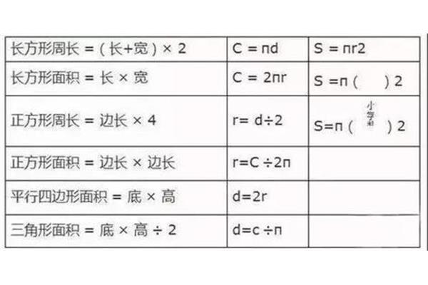 正方形周长公式