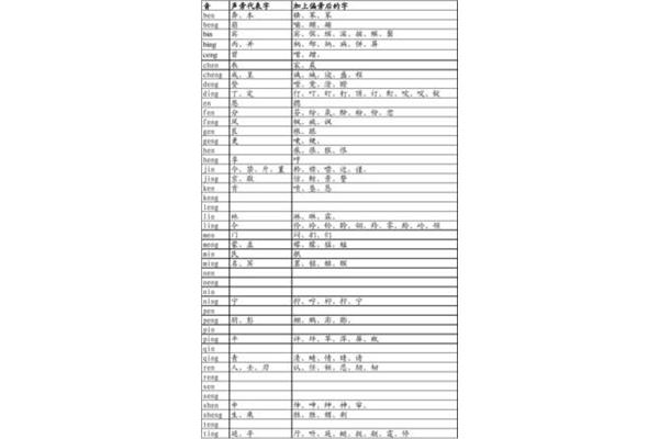 后鼻音的字