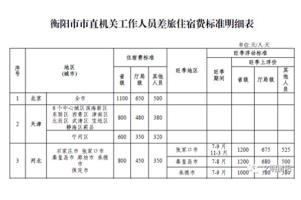 出差补助标准