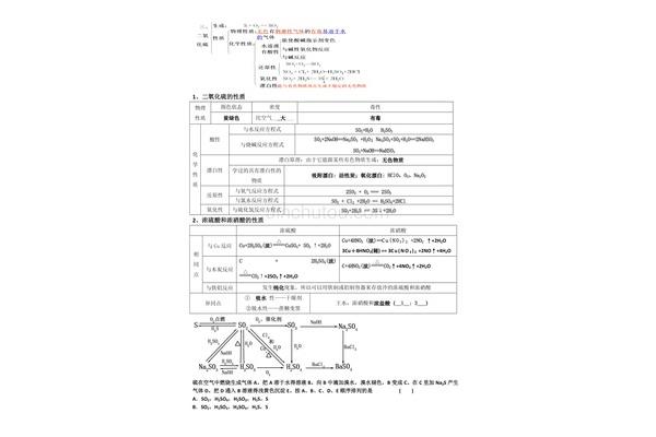 高一化学知识点