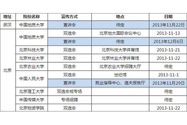 武汉最新招聘信息
