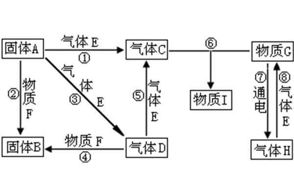 光合作用化学式