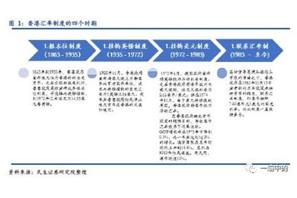 联系汇率制度