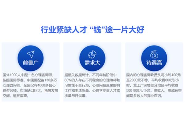心理咨询师工资