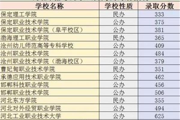 河北高考满分多少